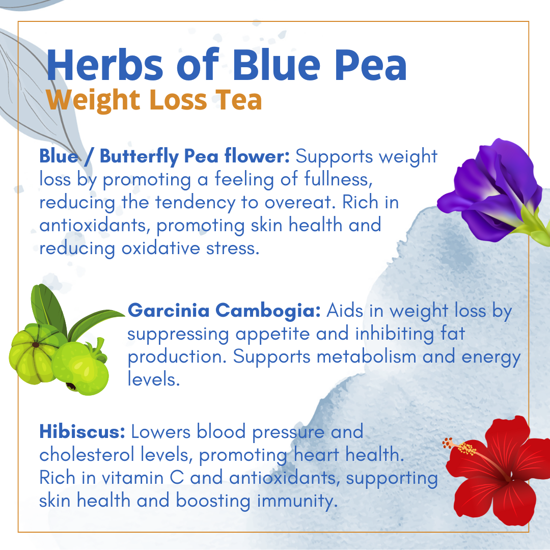 BLUE PEA TEA FOR WEIGHT LOSS